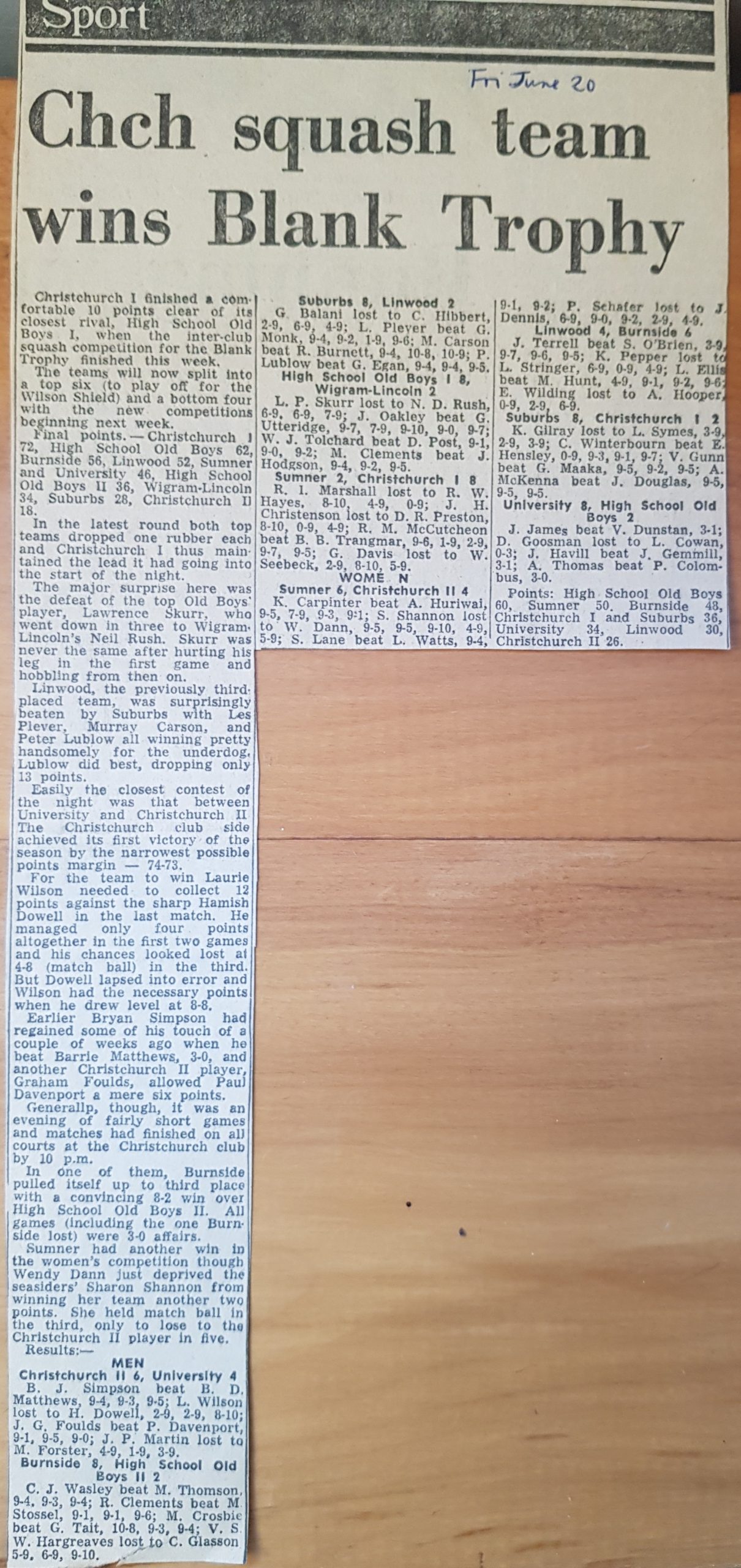 Blank Trophy winners and results 1980